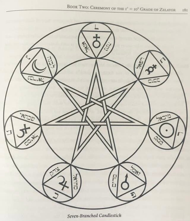 28. The Heptagram - Seven Pointed Star. Part 1