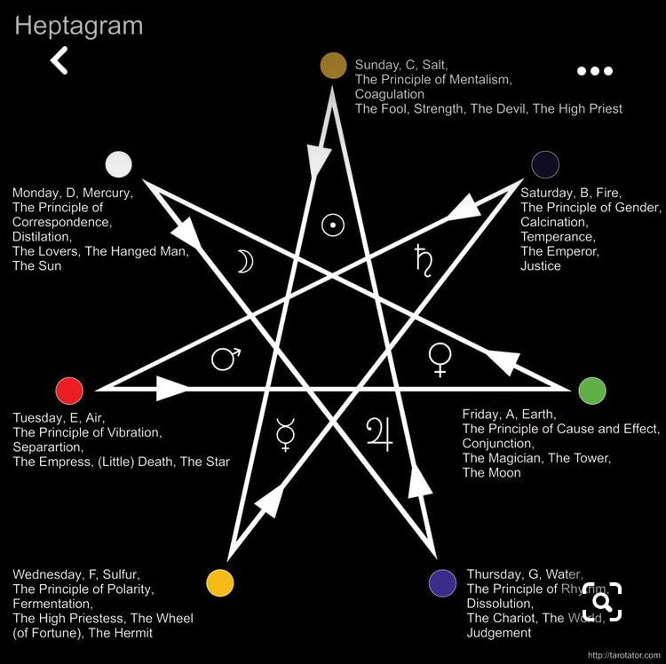 22. The Heptagram - Seven Pointed Star. Part 2